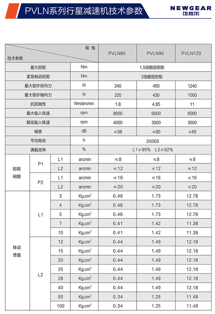 PVLN直齒行星減速機技術參數(shù)